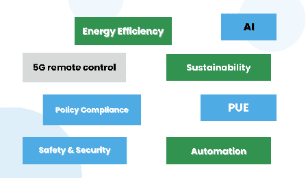 HaiQi, green data center, smart grid, data center sustainability, biomass energy, pyrolysis, green electricity