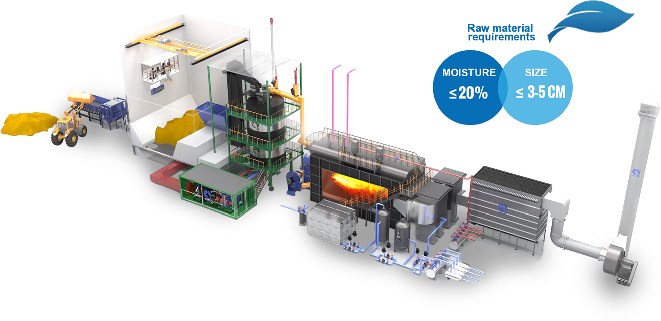 Biomass Carbonization System Auxiliary Equipment