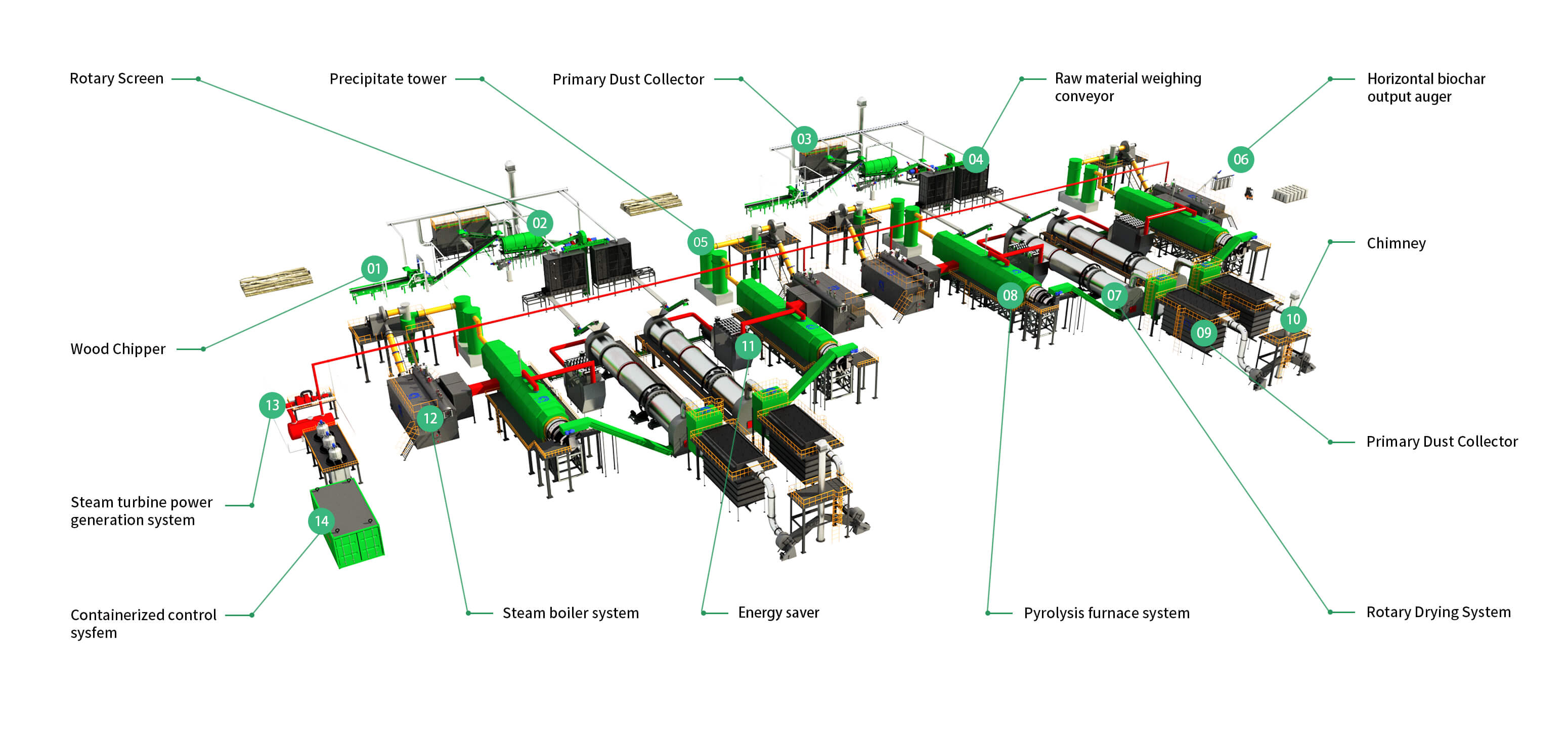 BIOMASS CHP CARBONIZATION POLYGENERATION SYSTEM